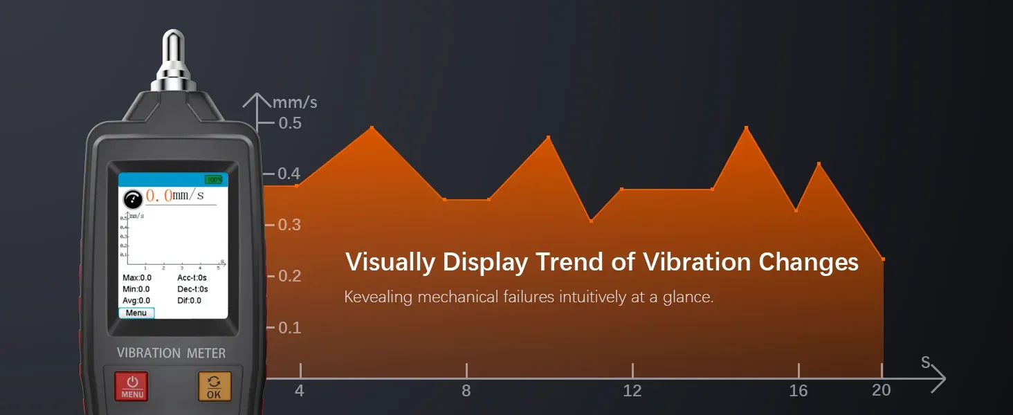 Vibmeter product 2